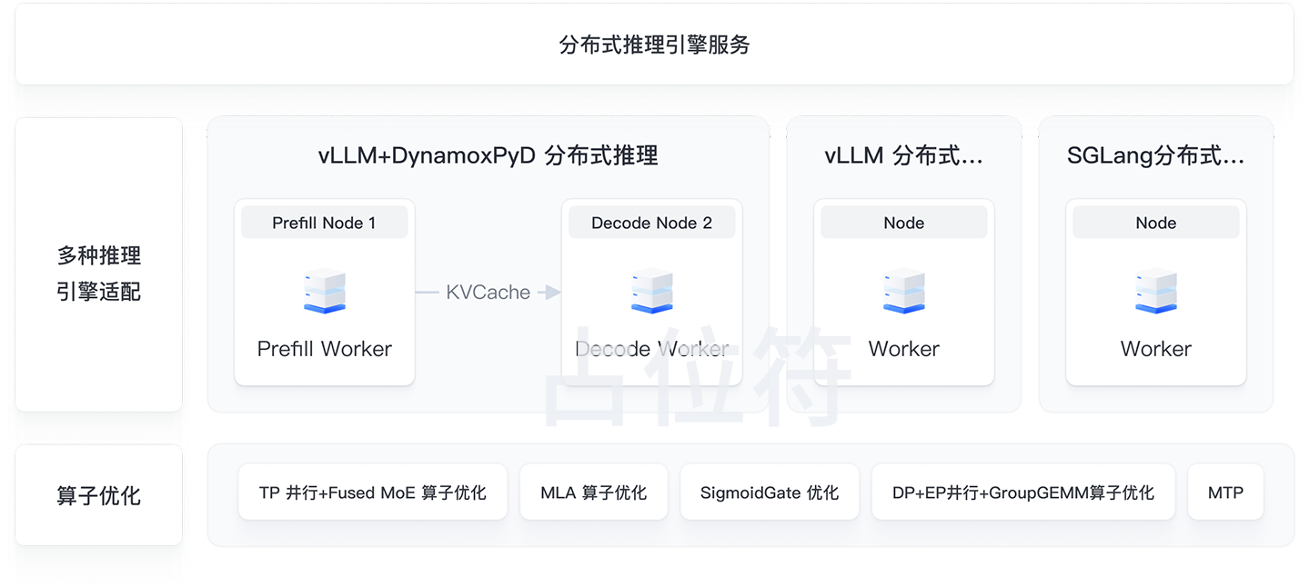解决方案介绍