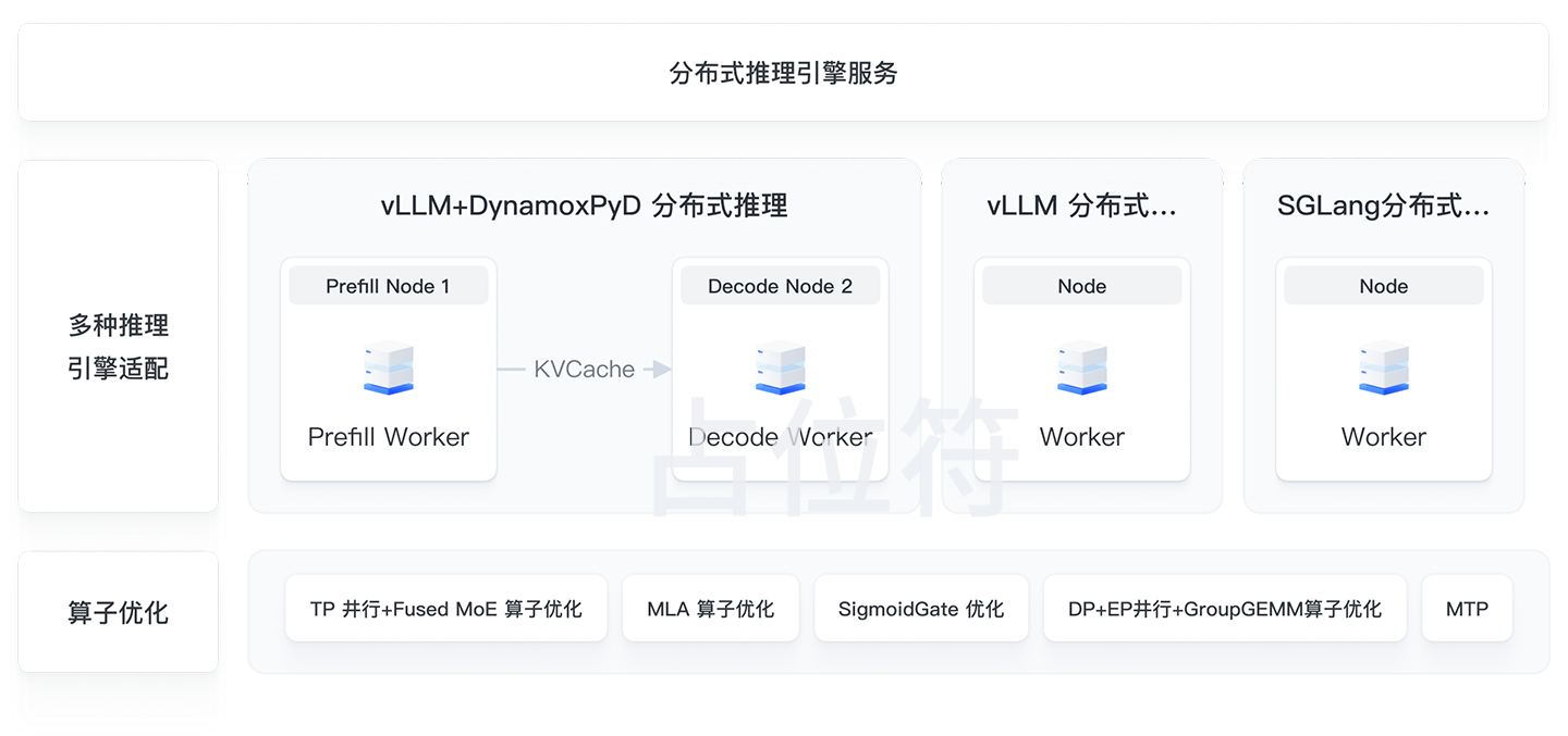 产品架构